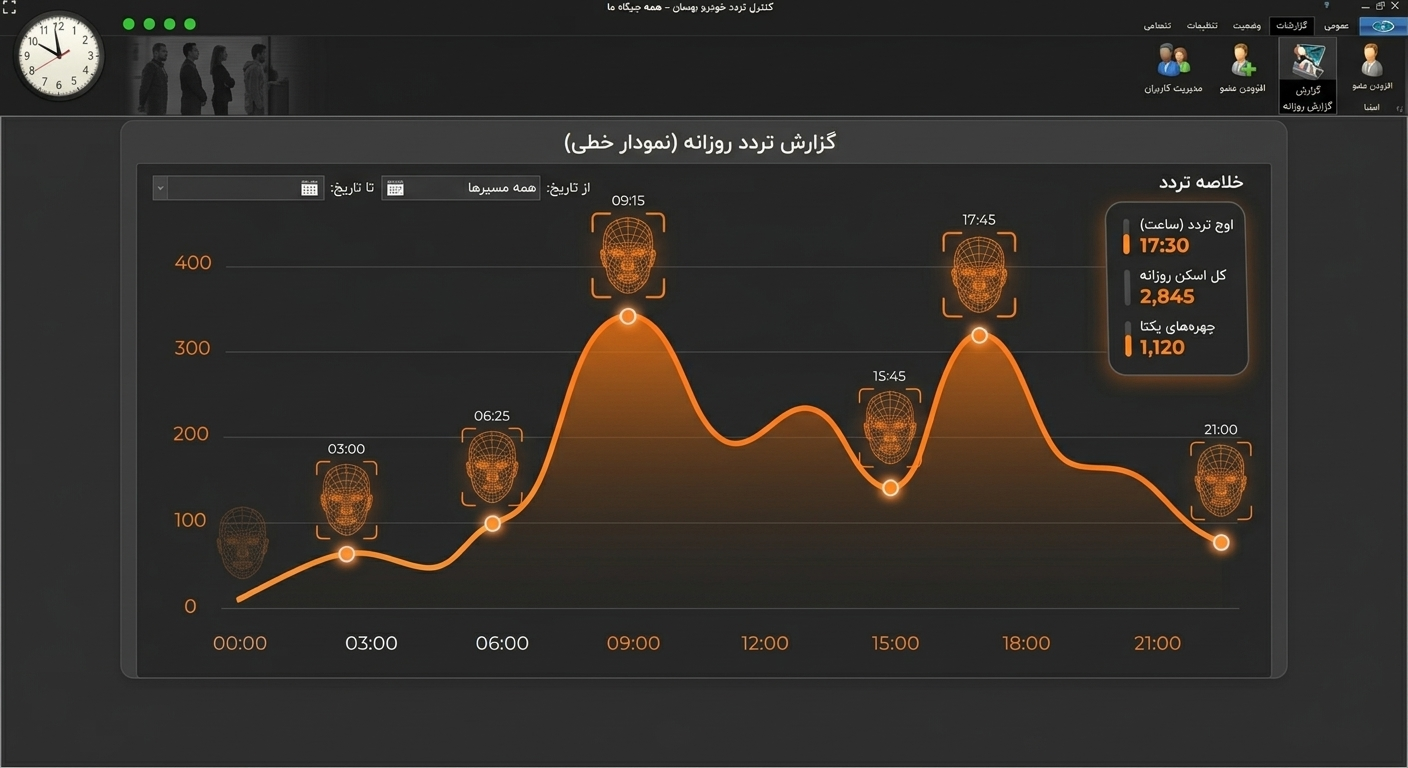 سفارشی‌سازی نرم افزار تشخیص چهره رهسان