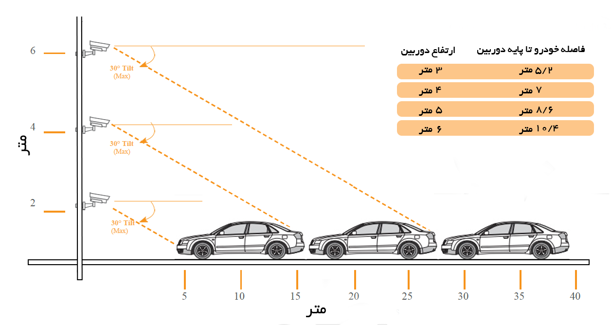 تردد
